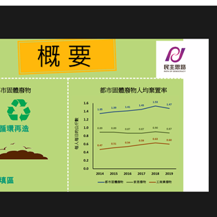 Workshop on Municipal Solid Waste Charging Bill Consultation (16Mar)