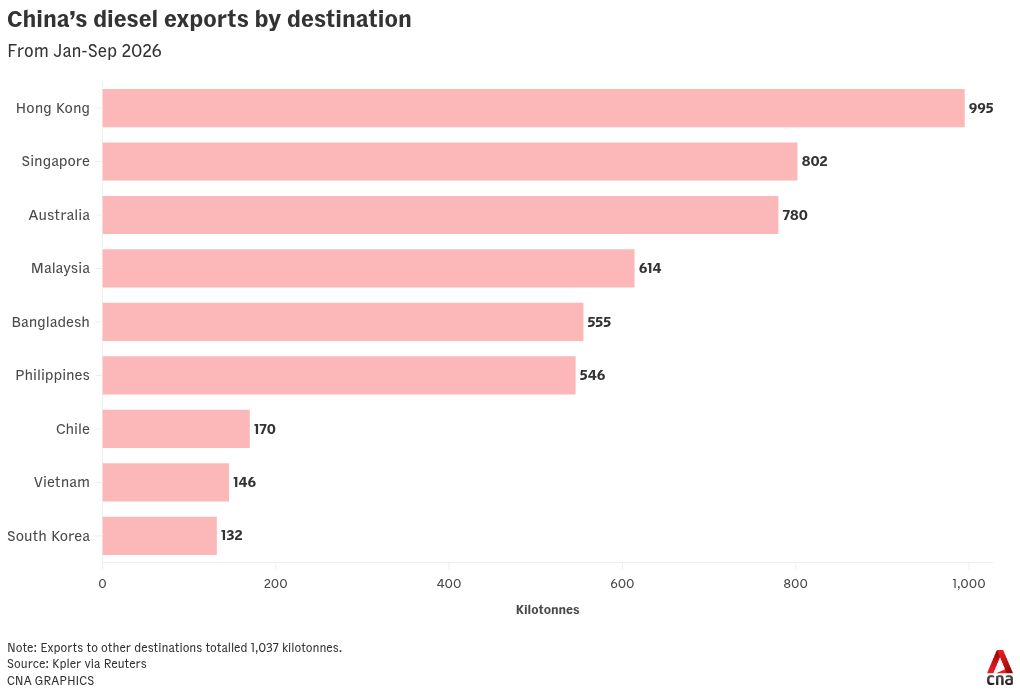 chart visualization